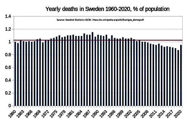 1960_2020YearlyDeathSweden.jpeg