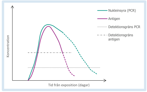 FOHM_PCR_vs_Antigentest.pnp_.png