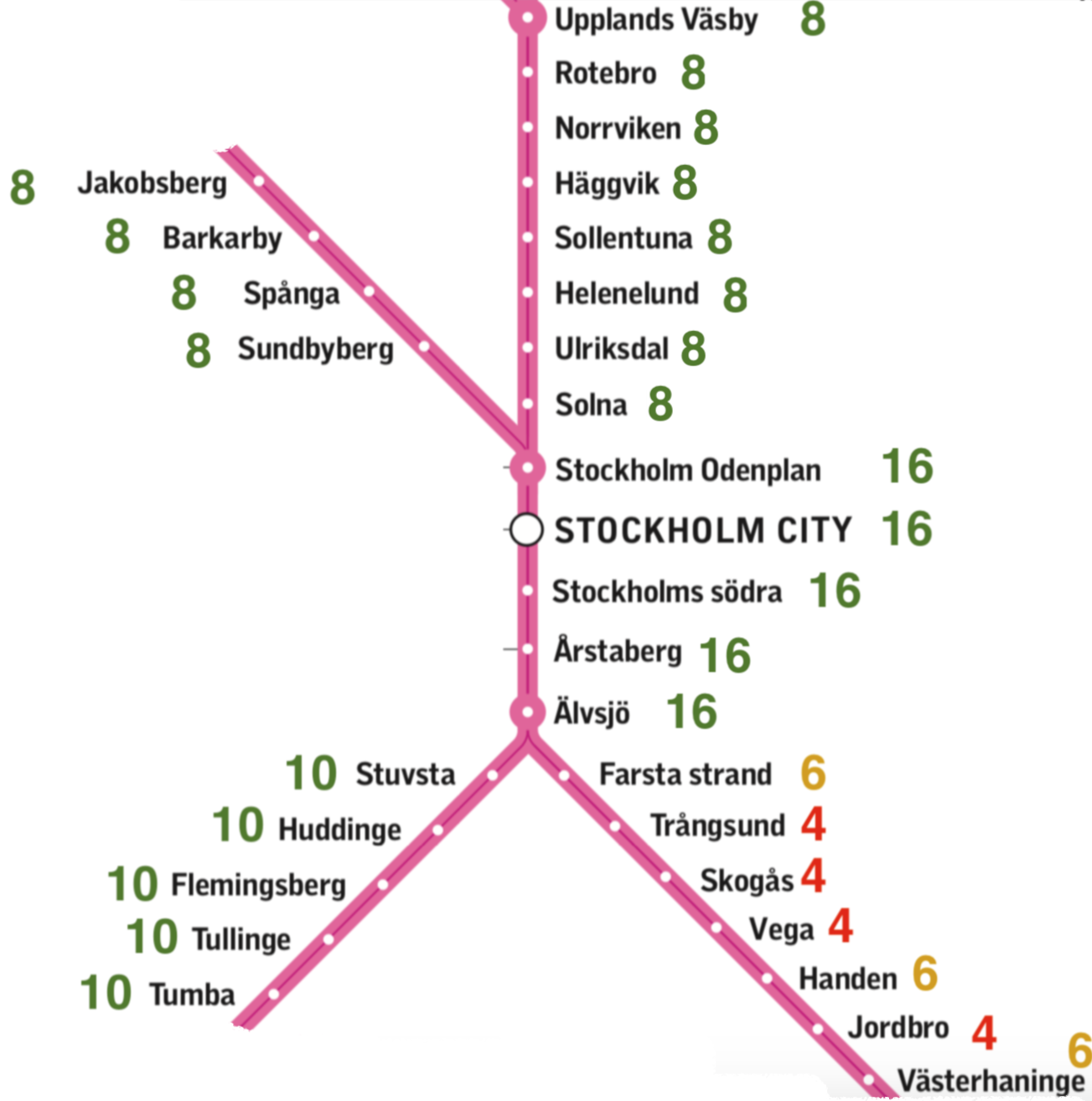 Nej till Skip-stop på Nynäslinjen - Skrivunder.com