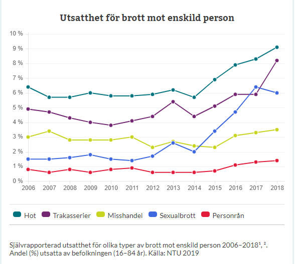 Utsatthet_för_brott.PNG